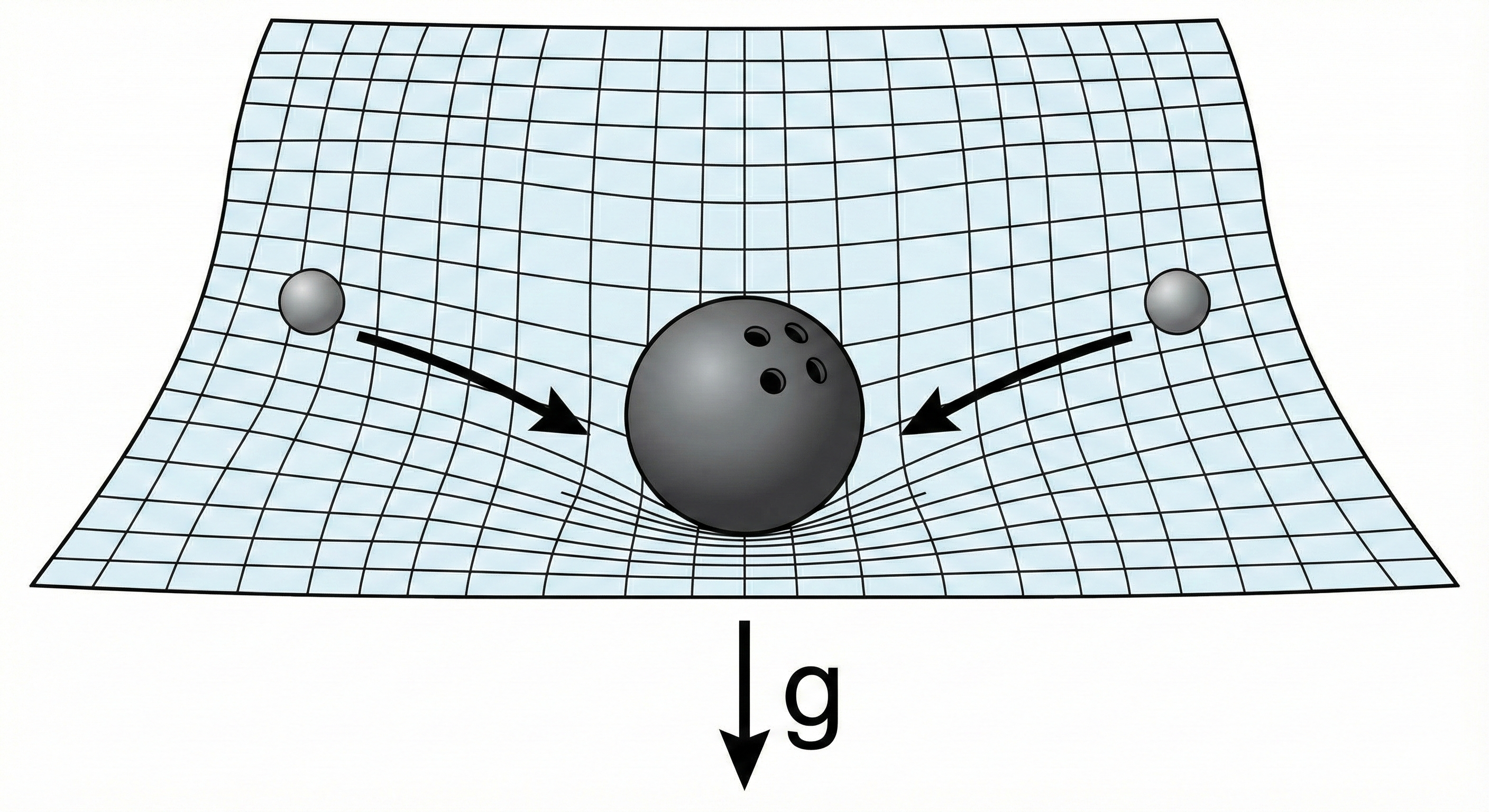 Evrenin En Gizemli Canavarları: Karadelikler ve Sırları Kütleçekimini ve uzay-zaman bükülmesini açıklayan, trambolin üzerindeki ağır top analojisini gösteren grafik